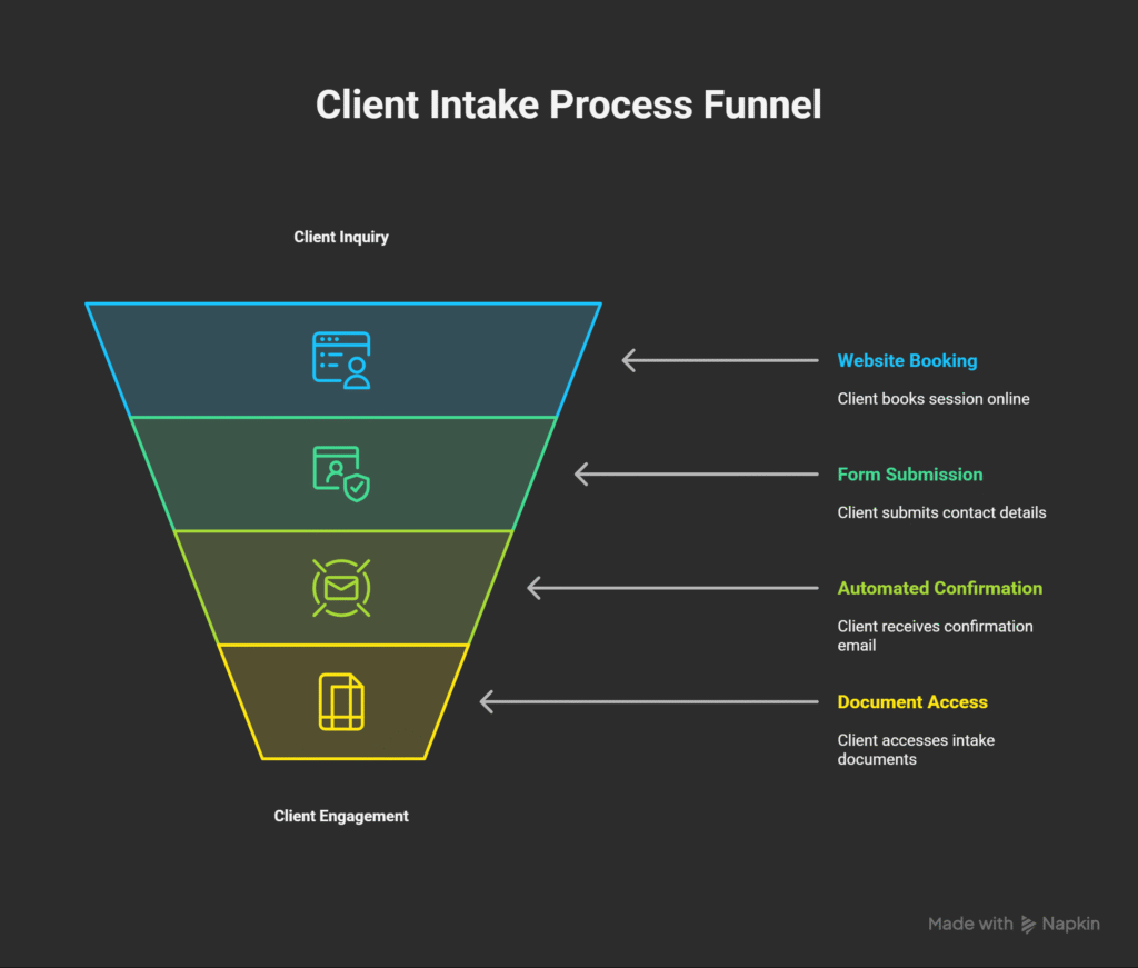 Client Management for Therapy Practices – Streamline, Engage & Grow 1 Creating a Seamless Client Intake Process