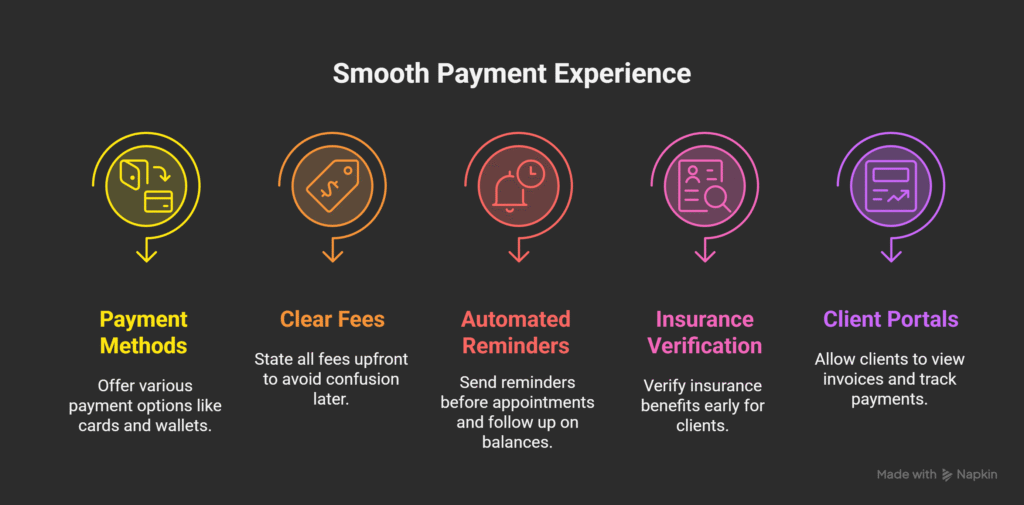 Client Management for Therapy Practices – Streamline, Engage & Grow 5 Improving Payment Processes and Financial Clarity