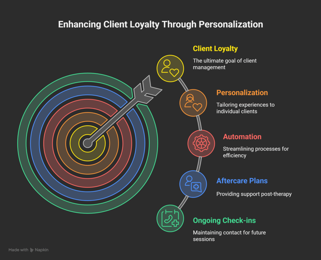 Client Management for Therapy Practices – Streamline, Engage & Grow 6 Personalizing Client Experiences to Build Retention