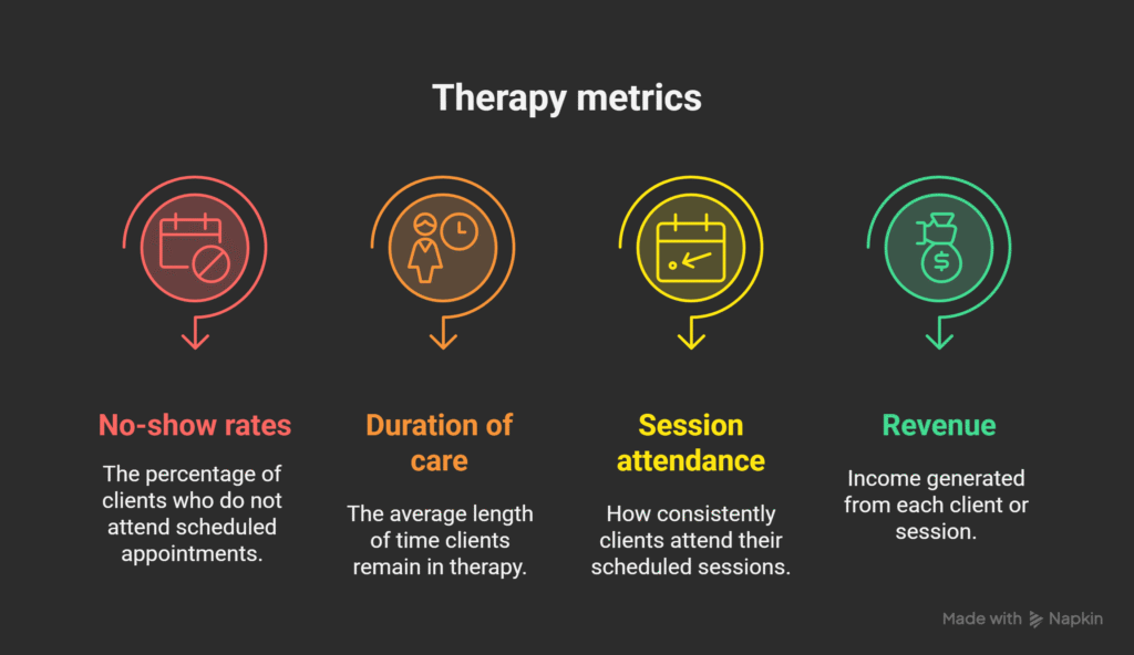 Client Management for Therapy Practices – Streamline, Engage & Grow 7 Using Data & Feedback to Optimize Client Management