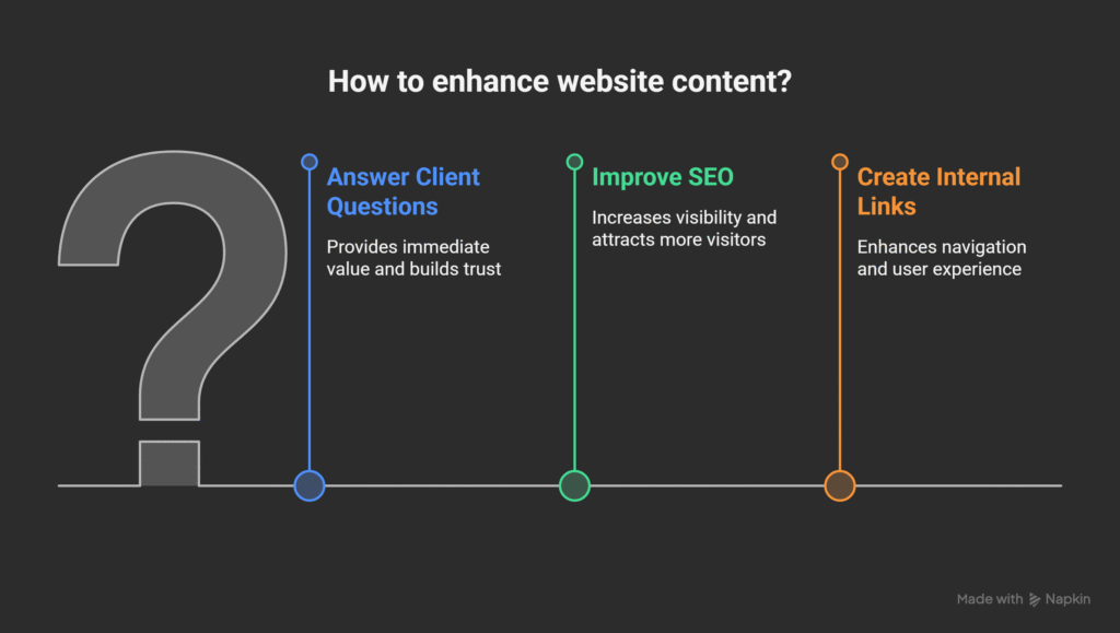 Website Design for Mental Health Therapists – Create a Healing Digital Space 7 How to enhance mental health website content