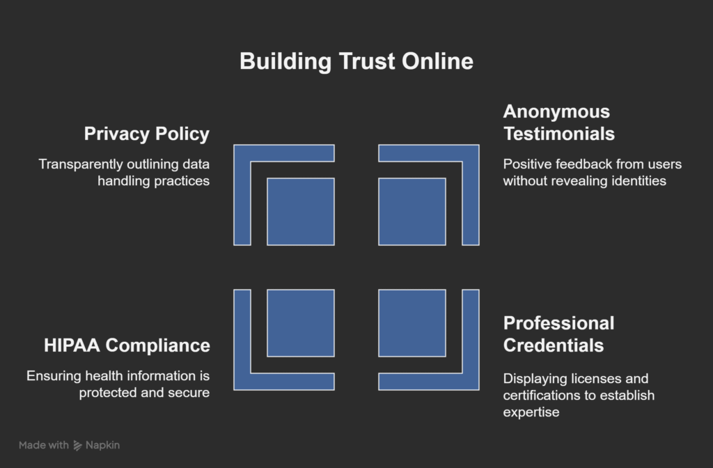 Therapist Website Development – Build a Trustworthy Online Practice 8 how to build mental health website trust online
