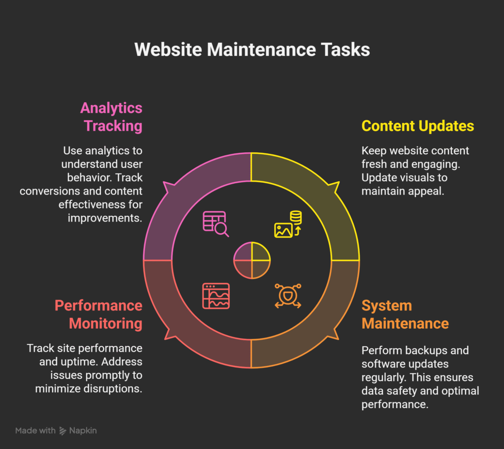 Therapist Website Development – Build a Trustworthy Online Practice 10 Mental health website ongoing maintenance