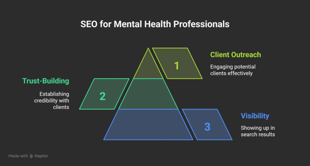 SEO for Mental Health Professionals – Attract and Support More Clients 1 SEO for Mental Health Professionals