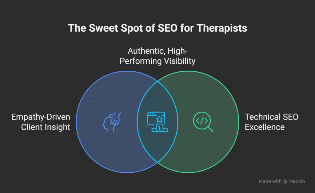 SEO for Mental Health Professionals – Attract and Support More Clients 2 Client centered SEO for Mental health professionals