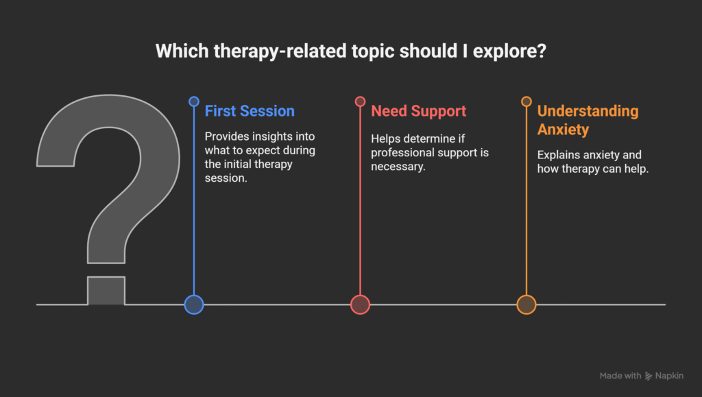 SEO for Mental Health Professionals – Attract and Support More Clients 5 Mental health content that connects and converts
