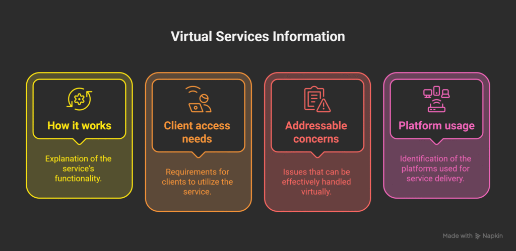 SEO for Mental Health Professionals – Attract and Support More Clients 8 Teletherapy seo