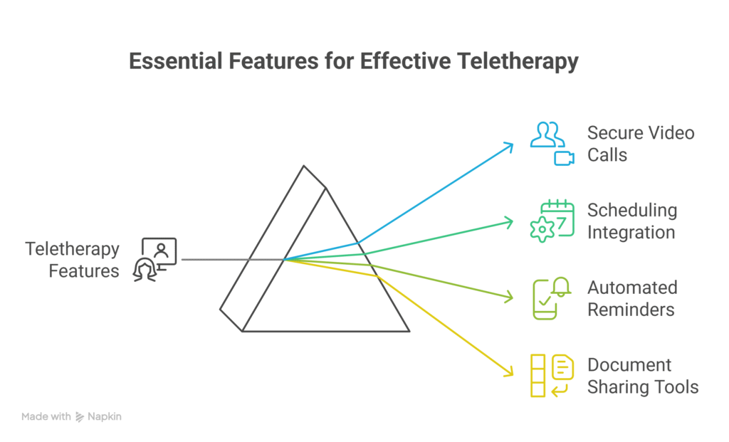IT Solutions for Mental Health Clinics – Secure, Streamline & Enhance Care 2 essential features for effective teletherapy