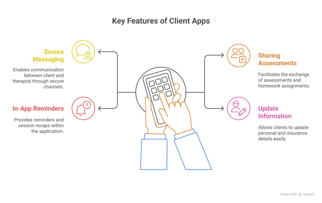 IT Solutions for Mental Health Clinics – Secure, Streamline & Enhance Care 3 Key features of client apps