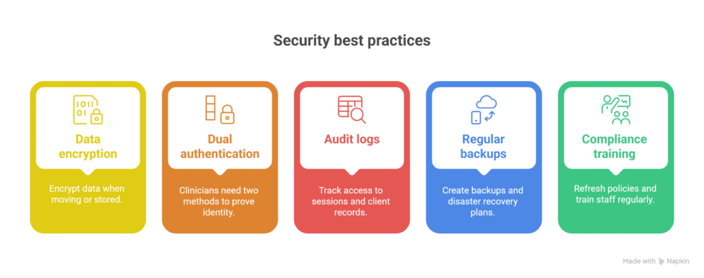 IT Solutions for Mental Health Clinics – Secure, Streamline & Enhance Care 6 Security features