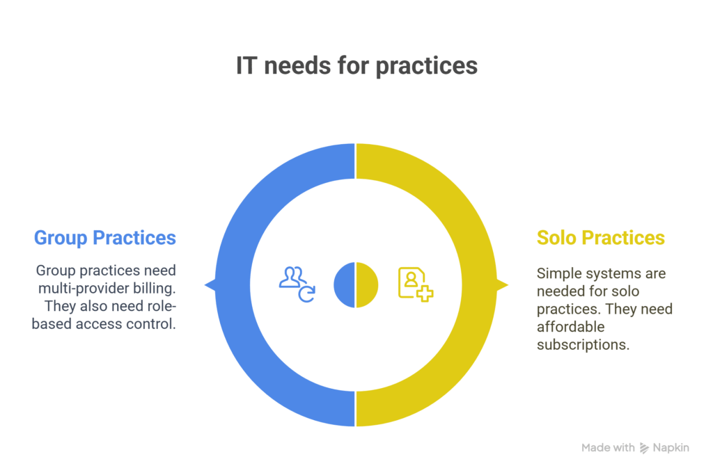 IT Solutions for Mental Health Clinics – Secure, Streamline & Enhance Care 11 IT Needs for mental health practices