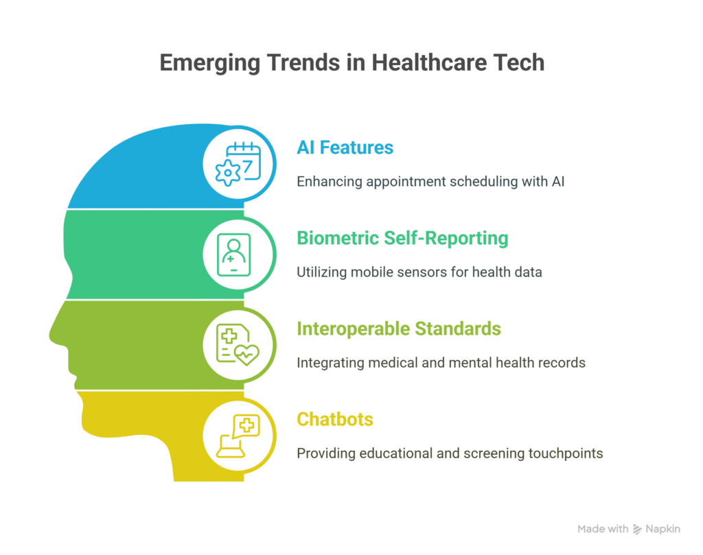IT Solutions for Mental Health Clinics – Secure, Streamline & Enhance Care 12 Emerging trends in healthcare tech