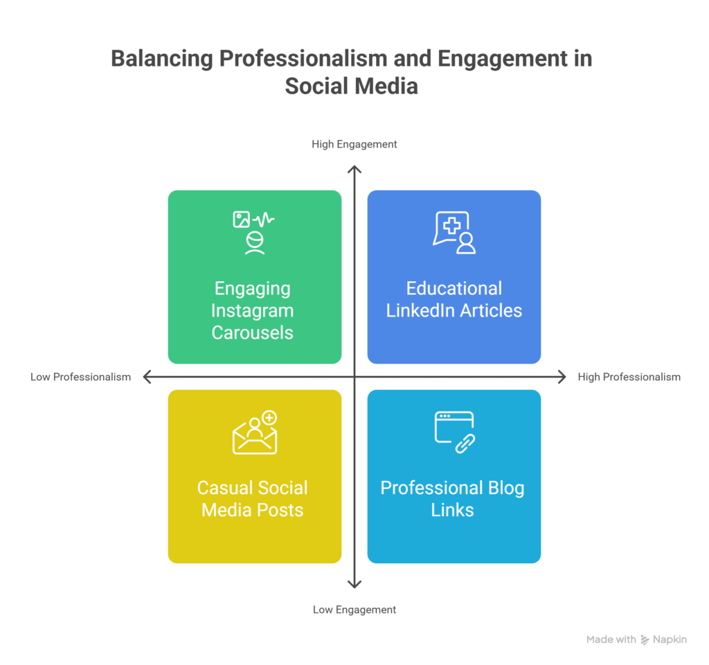 Online Presence for Psychiatrists – Build Authority, Reach, and Trust 6 professionalism and engagement in social media