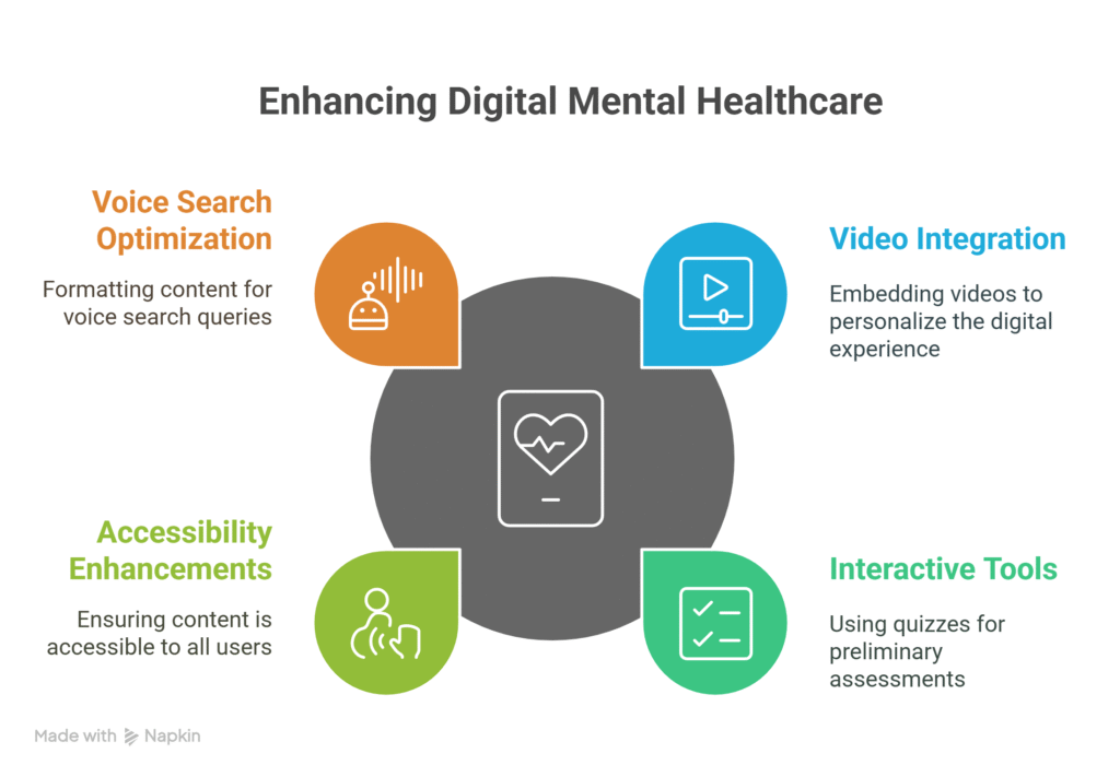 Online Presence for Psychiatrists – Build Authority, Reach, and Trust 10 enhancing digital mental healthcare