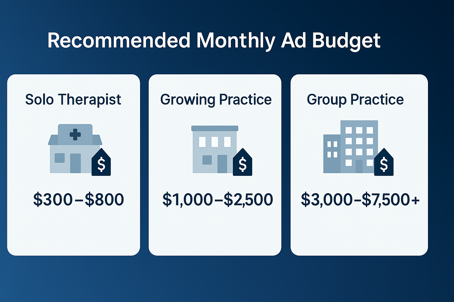 How Much Should Therapists Spend on Ads? 2 Recommended Monthly Ad Budget for Therapists