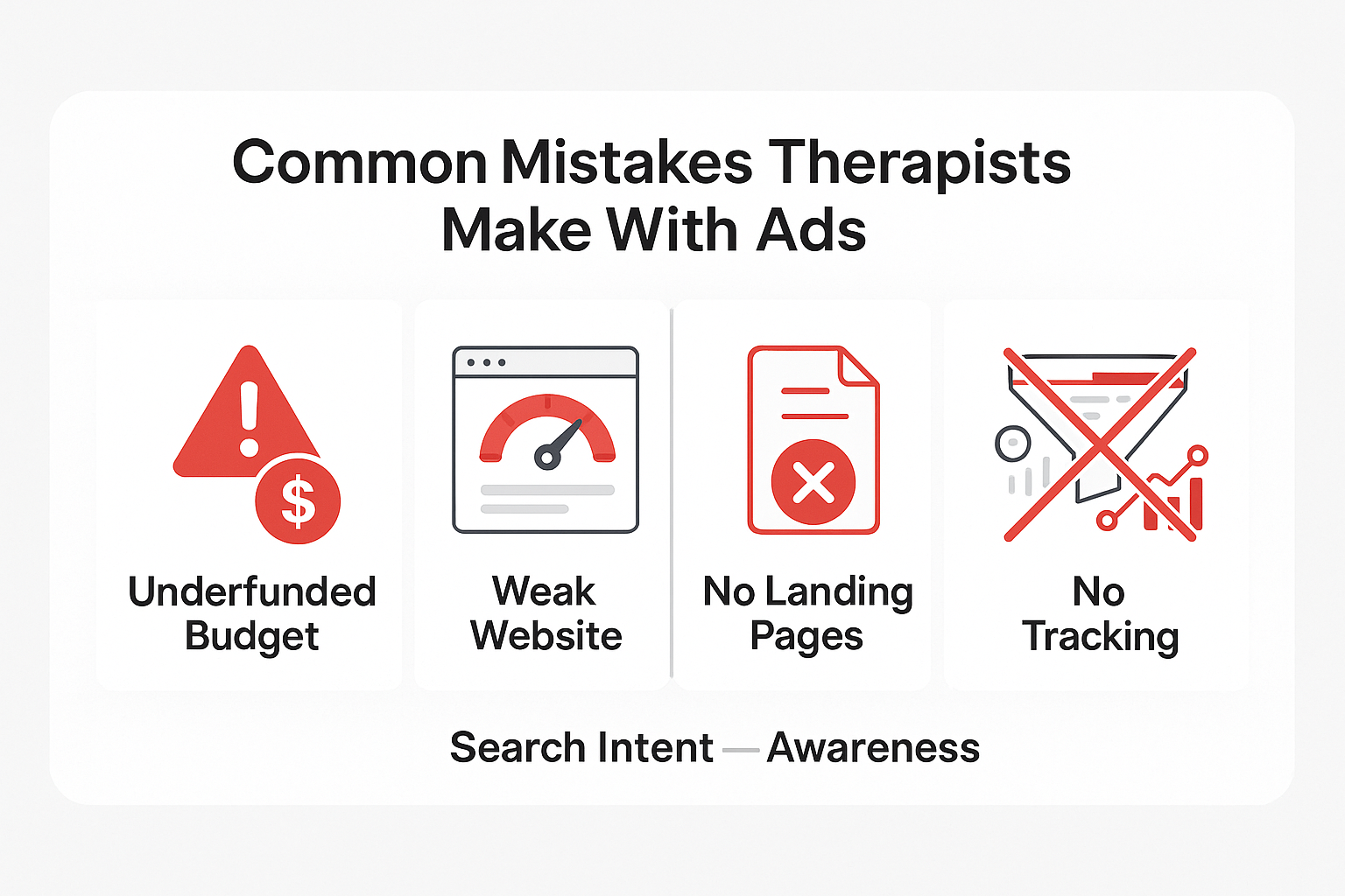 How Much Should Therapists Spend on Ads? 5 Common Mistakes Therapists Make with Ads