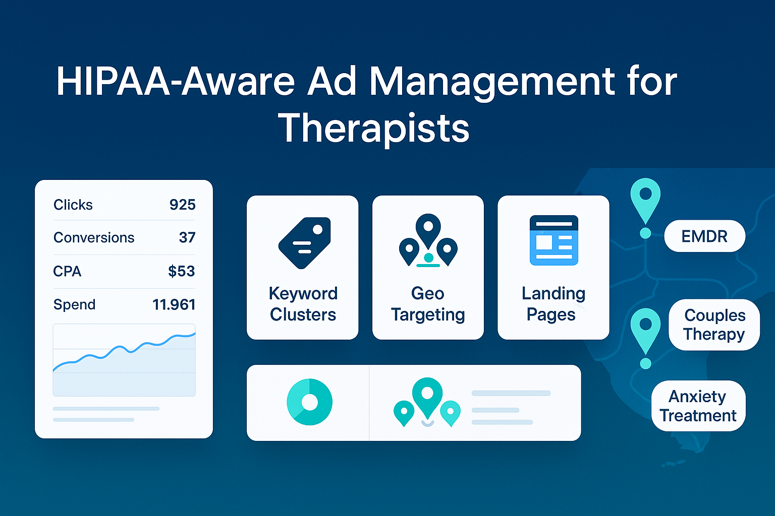 How Much Should Therapists Spend on Ads? 6 How MHIS Manages Ad Budgets for Maximum ROI