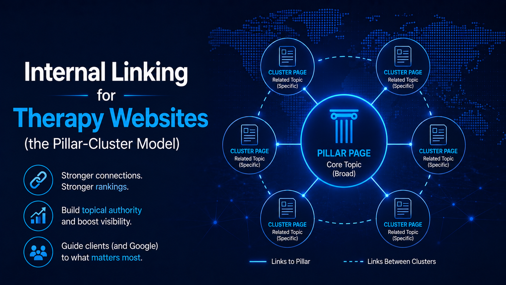 Internal Linking for Therapy Websites (the Pillar-Cluster Model)