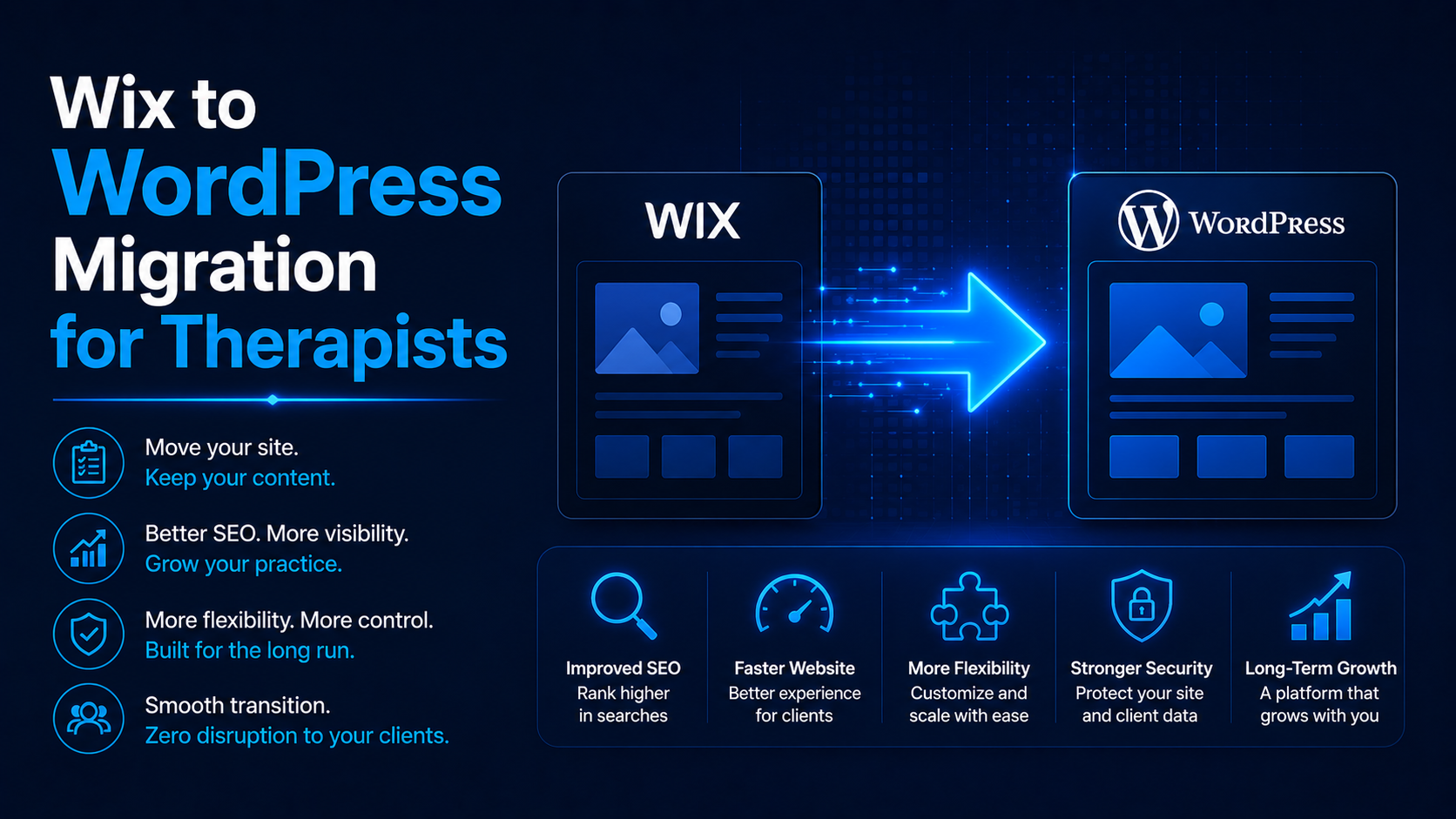 Wix to WordPress Migration for Therapists