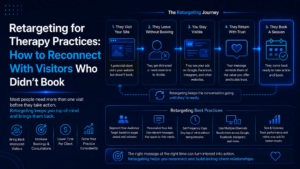 retargeting for therapy practices