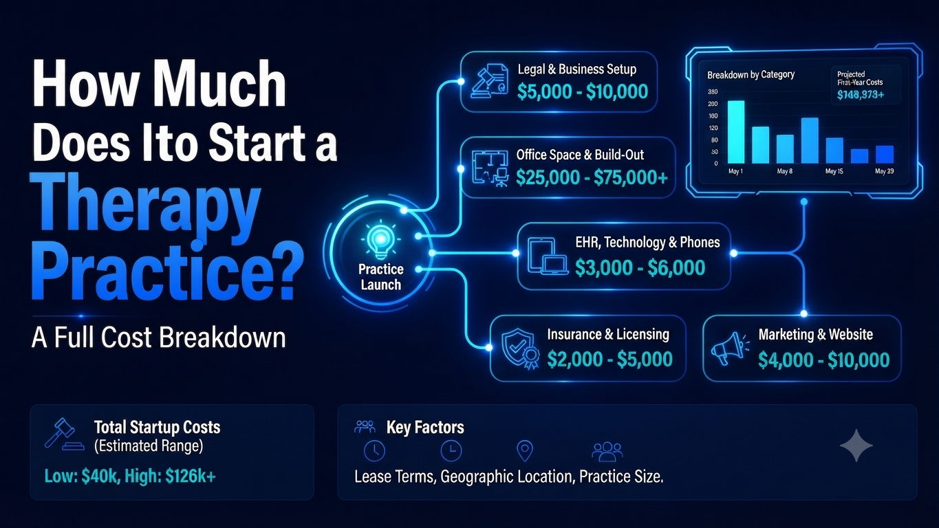 how much does it cost to start a therapy practice
